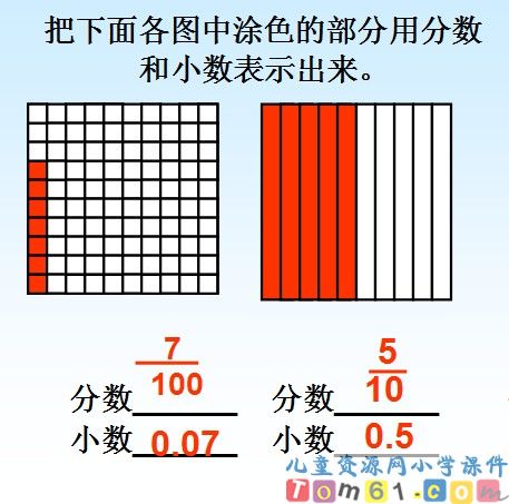 小数的产生和意义课件5