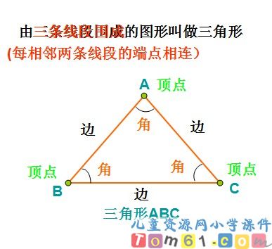 三角形的特性课件30