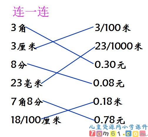 小数的意义课件17