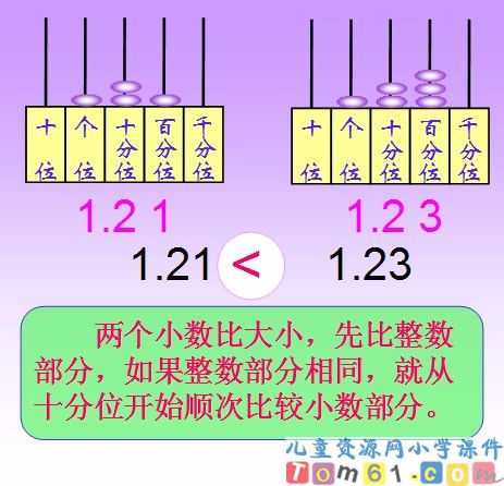 小数的大小比较