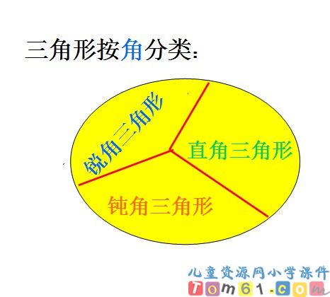 三角形的分类课件24