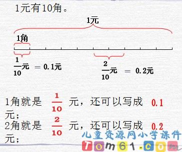 小数的意义课件13