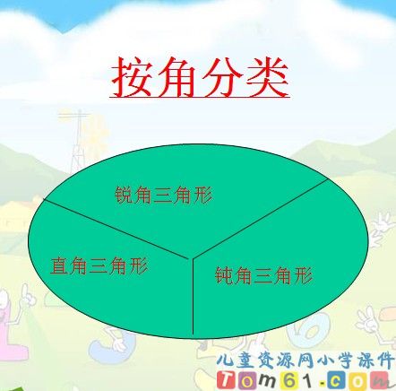 三角形的分类课件26