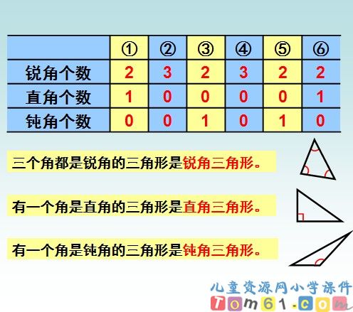 三角形的分类课件10