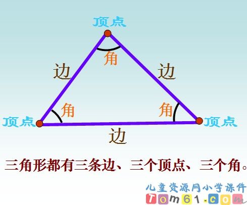 三角形的特性课件23
