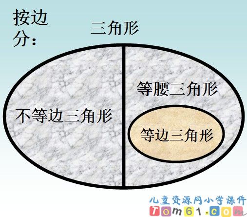 三角形的分类课件11