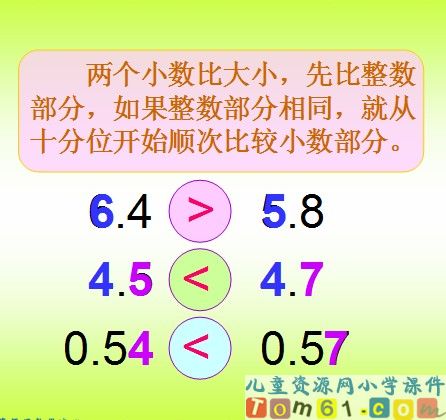 小数的大小比较课件9