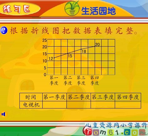 折线统计图课件7