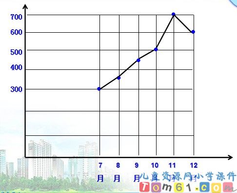 统计课件12
