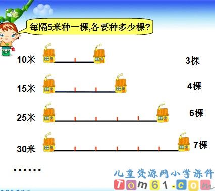 植树问题课件16