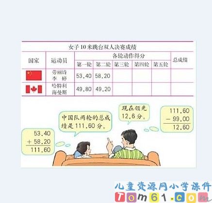 小数的加法和减法课件19