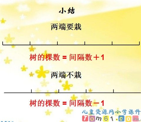 植树问题课件17