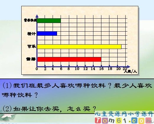 简单的数据分析课件2
