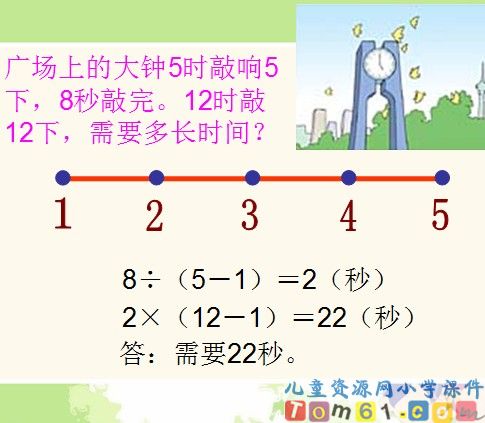 植树问题课件21