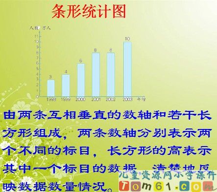 统计课件14