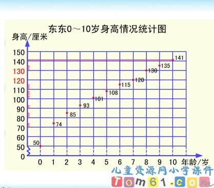 统计课件13