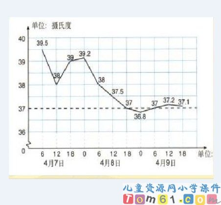 统计课件15