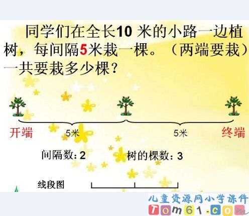 植树问题课件26