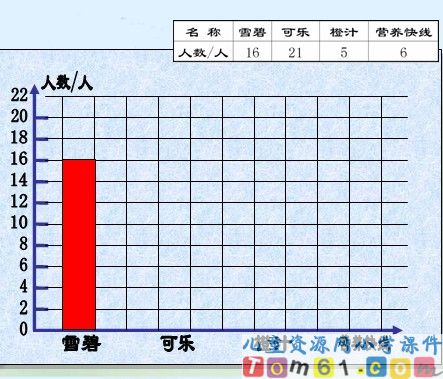 简单的数据分析课件1