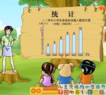 统计课件8