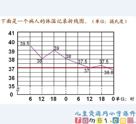 折线统计图课件17
