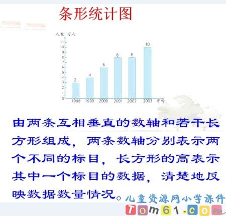 统计课件16