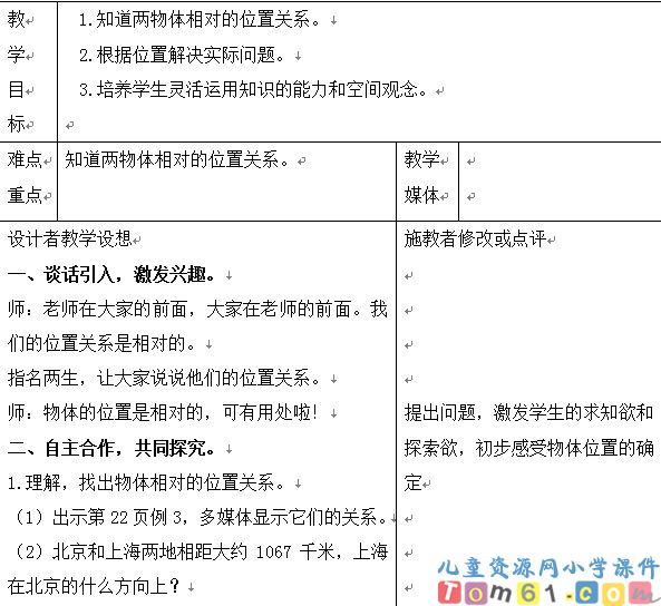 位置与方向