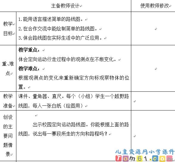 位置和方向