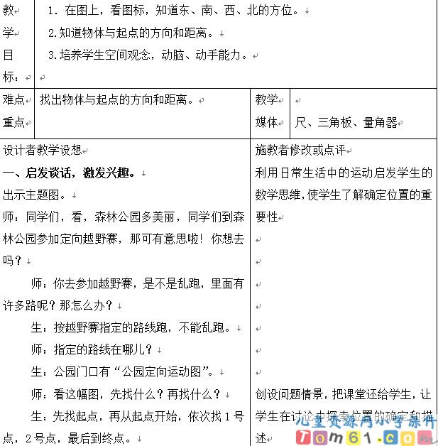 位置和方向