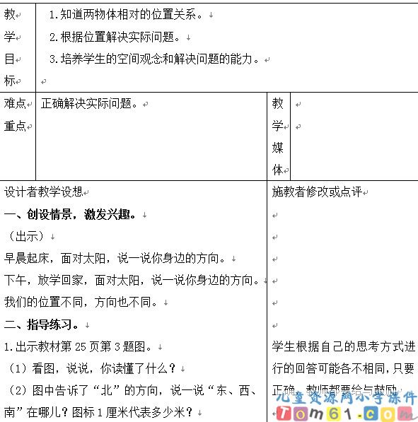 位置与方向