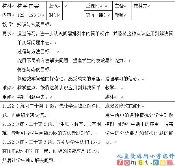植树问题