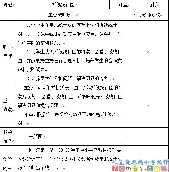 折线统计图