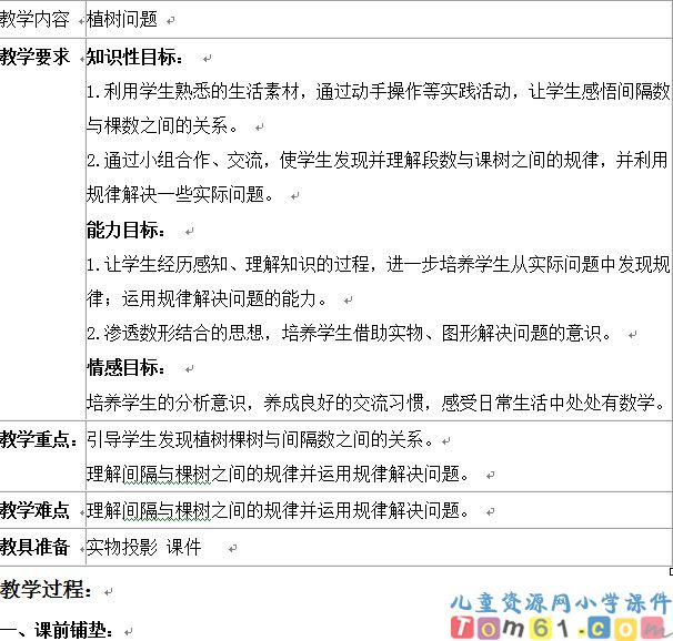 植树问题