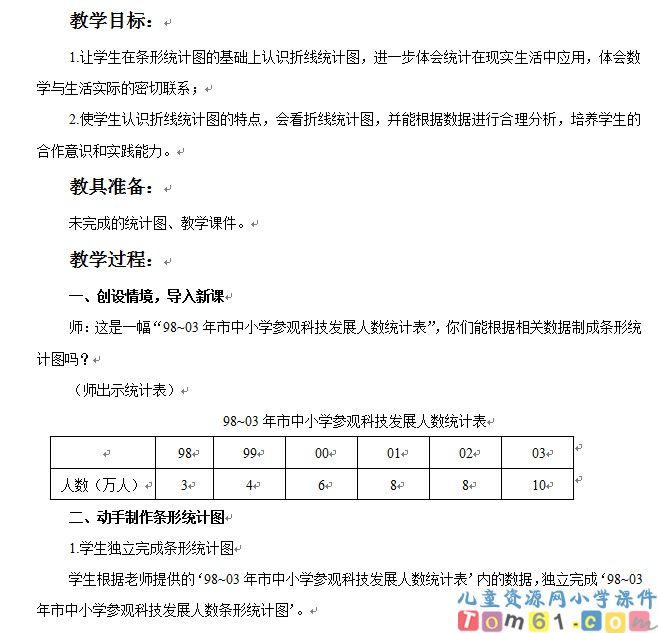 折线统计图
