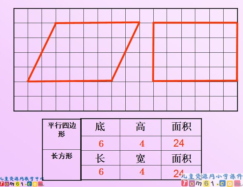 平行四边形的面积