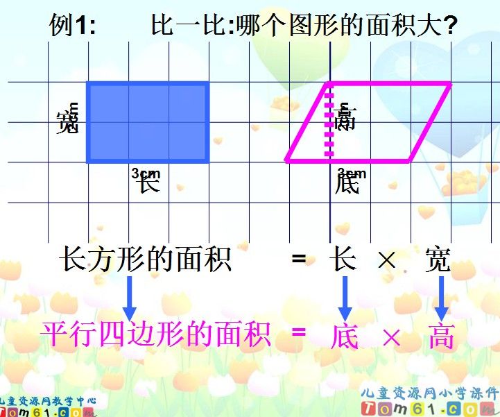 平行四边形的面积