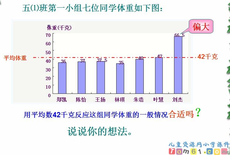 中位数