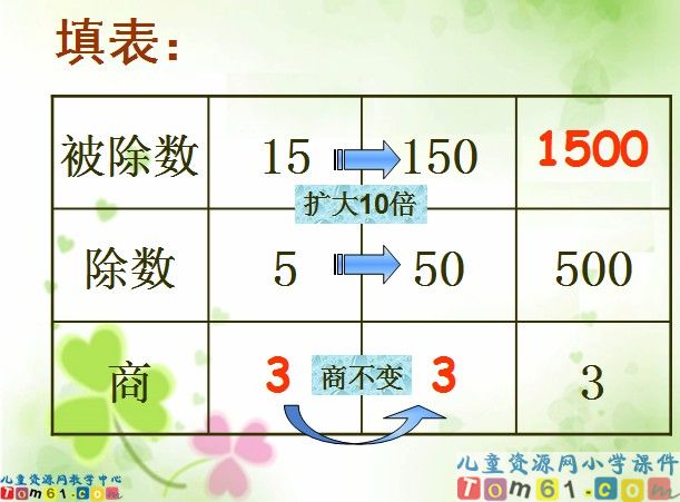 一个数除以小数