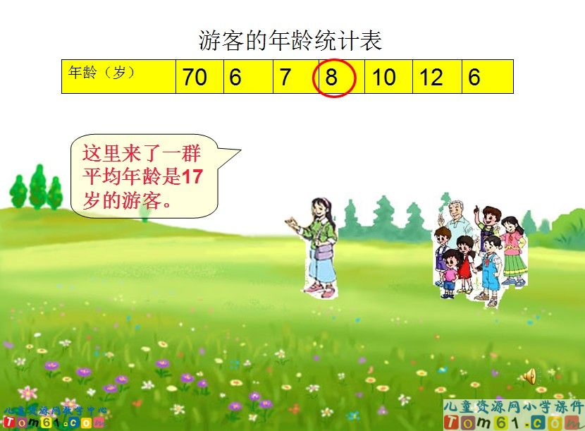中位数