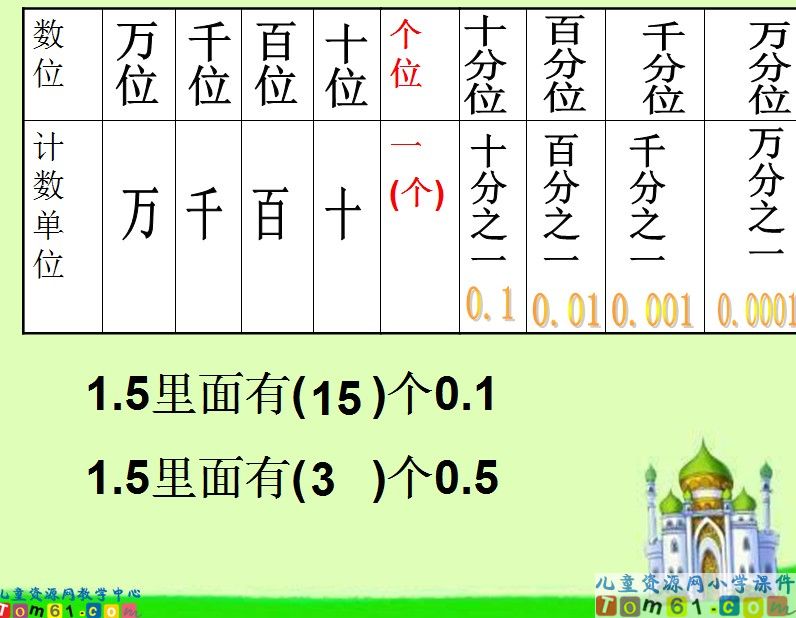 小数乘法复习