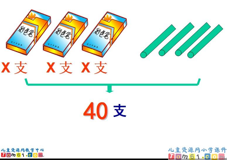 看图解方程