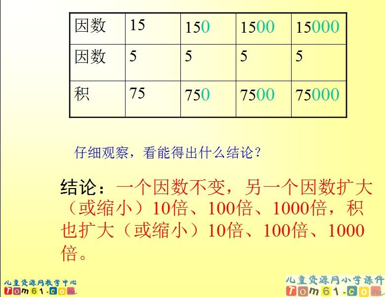 小数的乘法