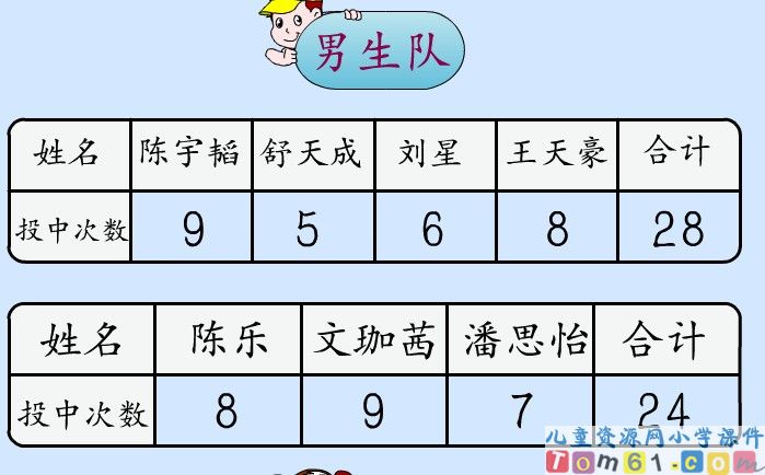 求平均数