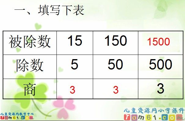 除数是小数的除法
