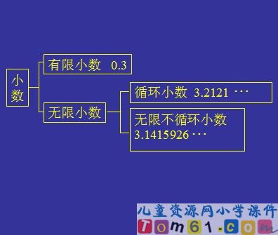 循环小数课件12