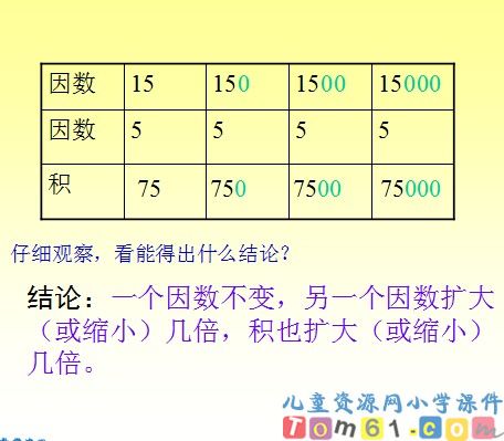 小数乘整数课件19
