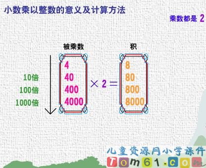 小数乘整数课件11