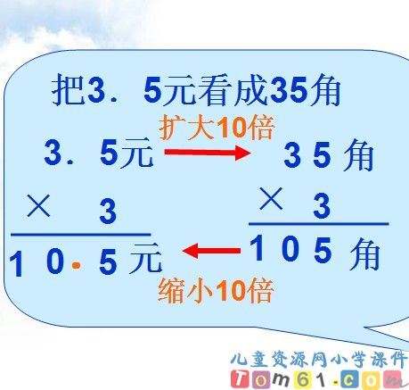 小数乘整数课件16
