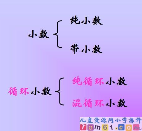 循环小数课件31