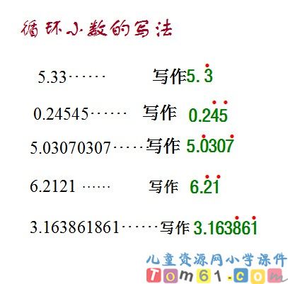 循环小数课件23
